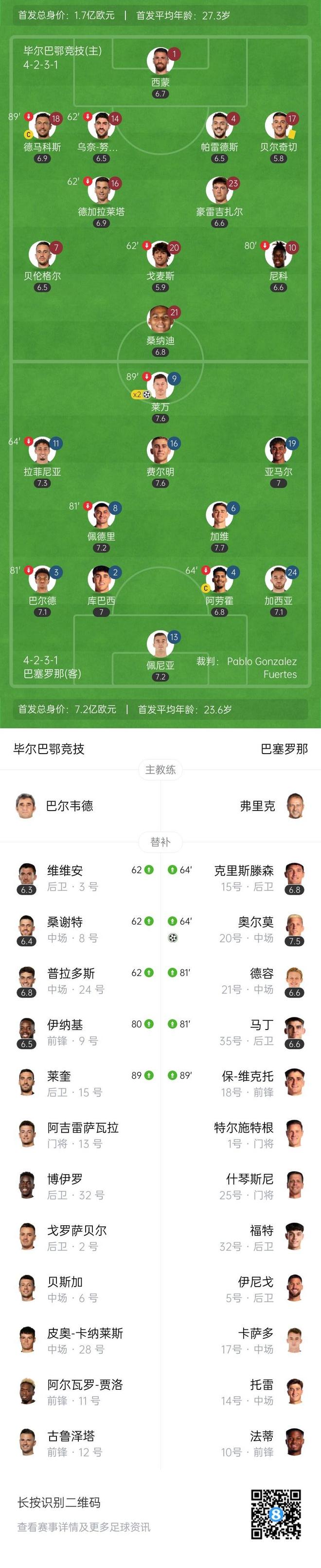 爱游戏链接-巴塞达到新高度,毕尔巴鄂遗憾告负的简单介绍