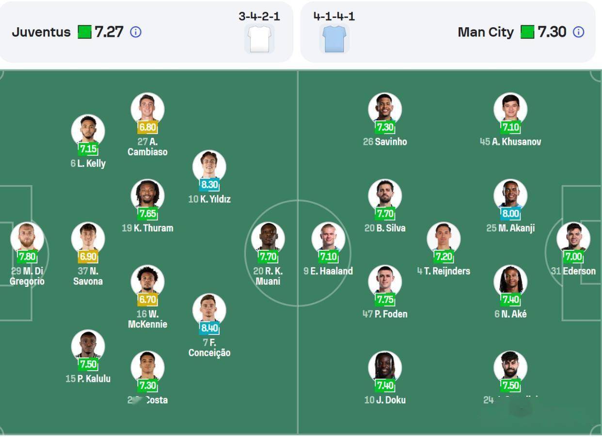 爱游戏竞技-包含尤文图斯主帅调整阵容，效果几何？的词条